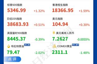 东契奇生涯12次单场砍下30+且助攻15+ NBA历史第5多！